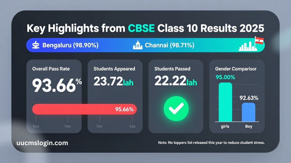 when cbse result declared 2025 class 10?